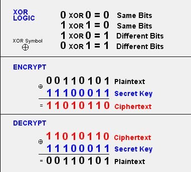 Xor encryption table